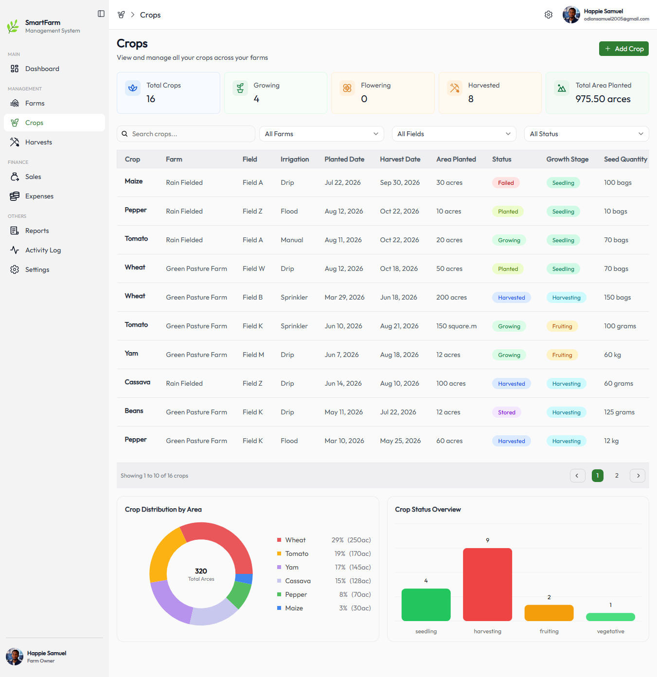 Smart Farm Management System screenshot 3